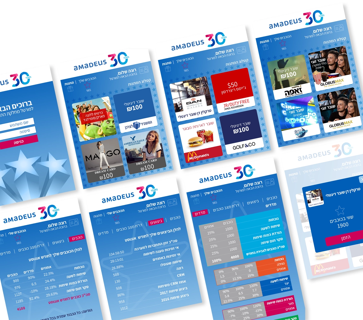 Amadeus customer support rewards system